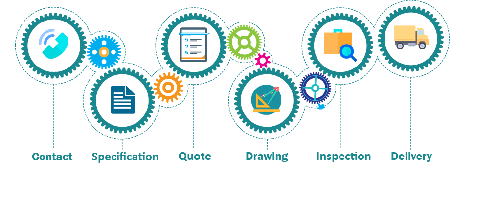How we develop